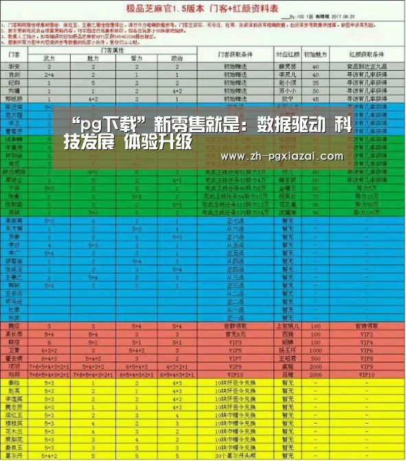 pg下载