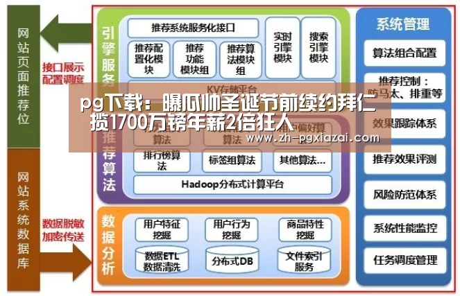 pg下载：曝瓜帅圣诞节前续约拜仁 揽1700万镑年薪2倍狂人