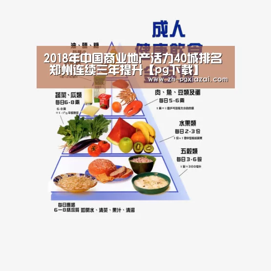 2018年中国商业地产活力40城排名 郑州连续三年提升【pg下载】(图1) pg下载